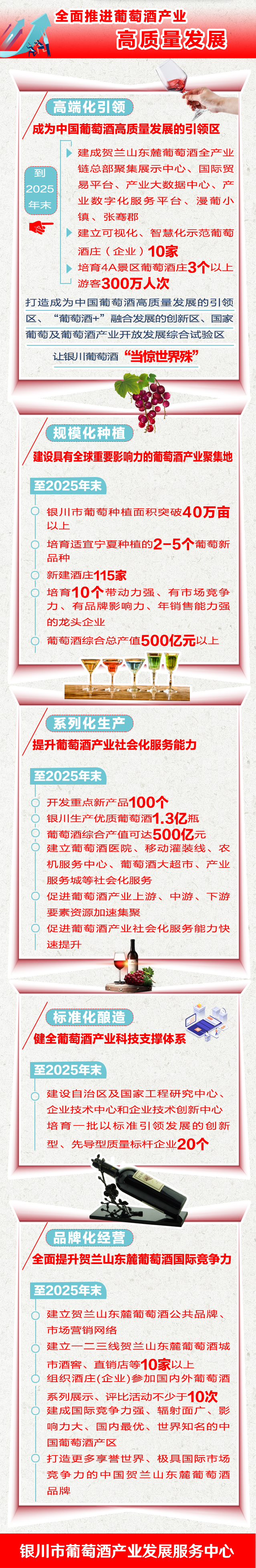 銀川市葡萄酒產(chǎn)業(yè)“十四五”發(fā)展規(guī)劃4.jpg