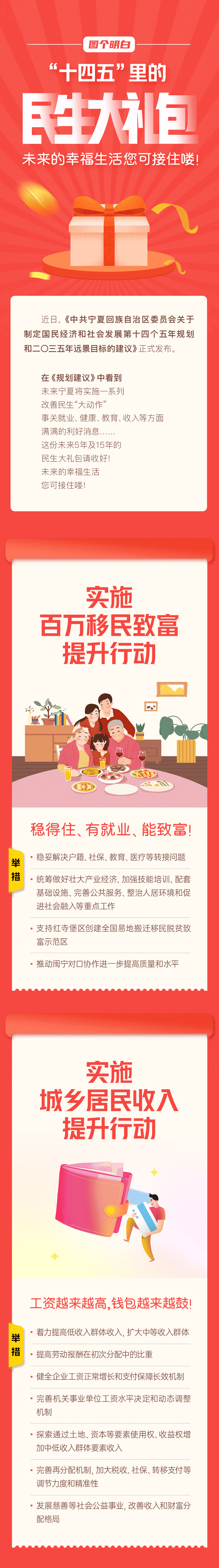 十四五民生大禮包01.gif