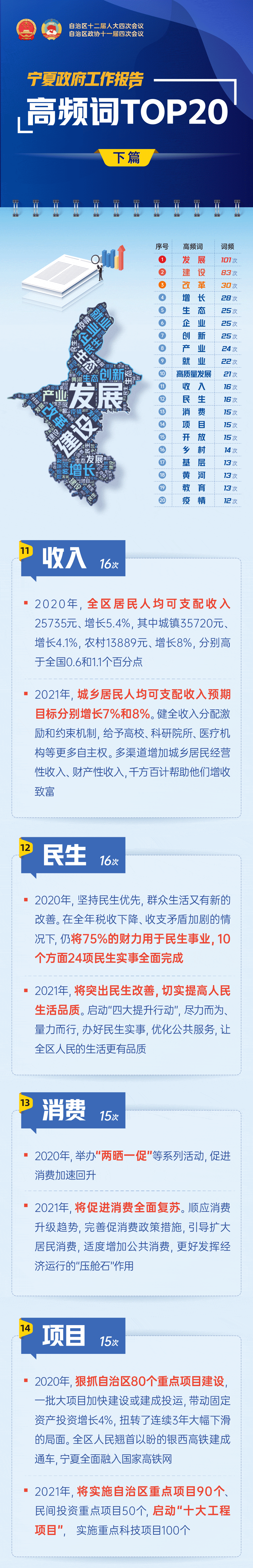 2021寧夏兩會高頻詞-下-01.gif