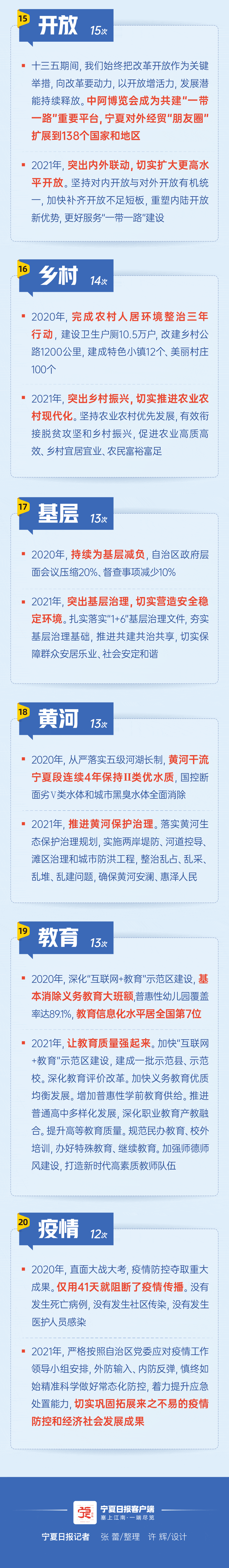 2021寧夏兩會高頻詞-下-02.gif