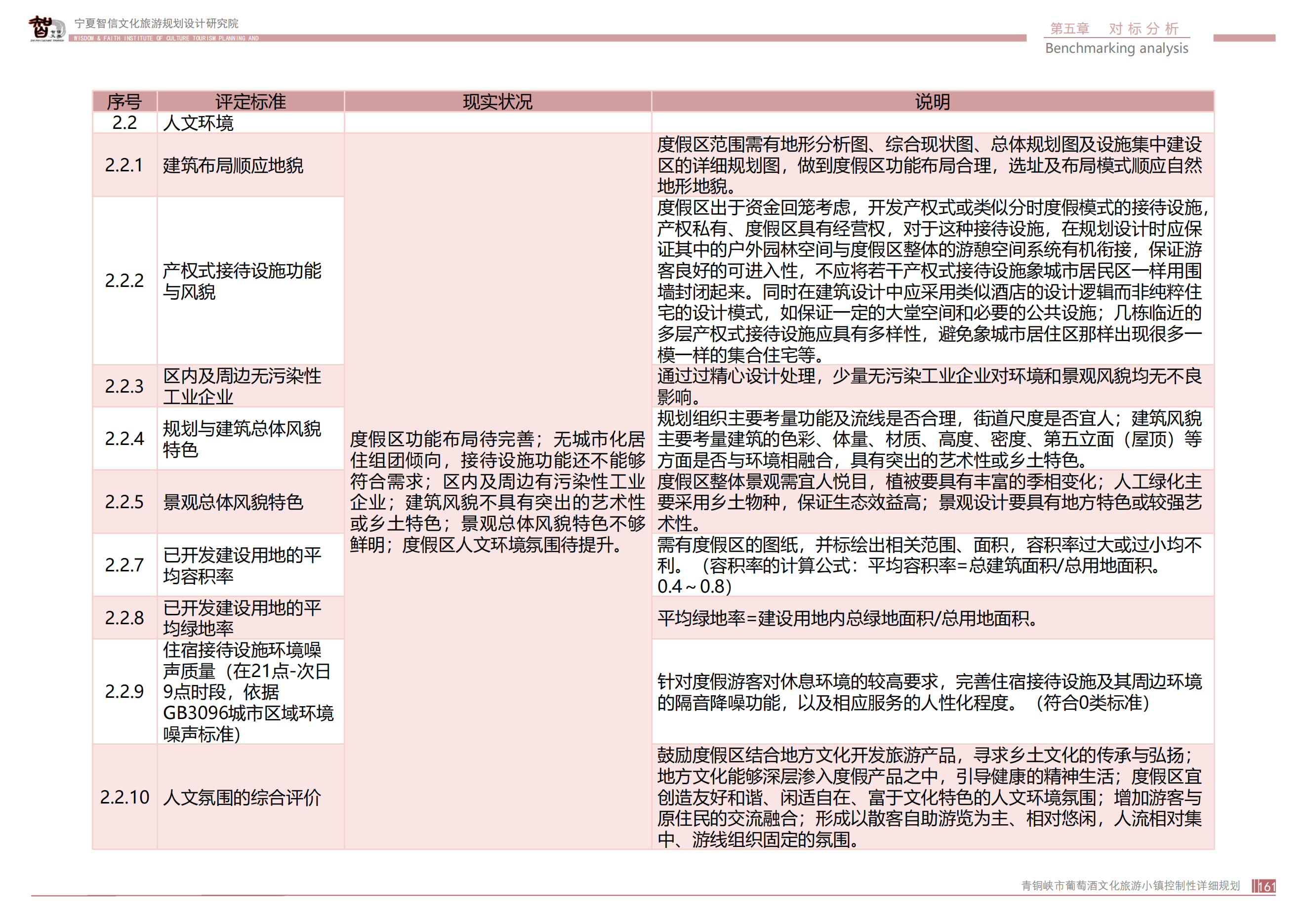 青銅峽市鴿子山葡萄酒文化旅游小鎮_160.png